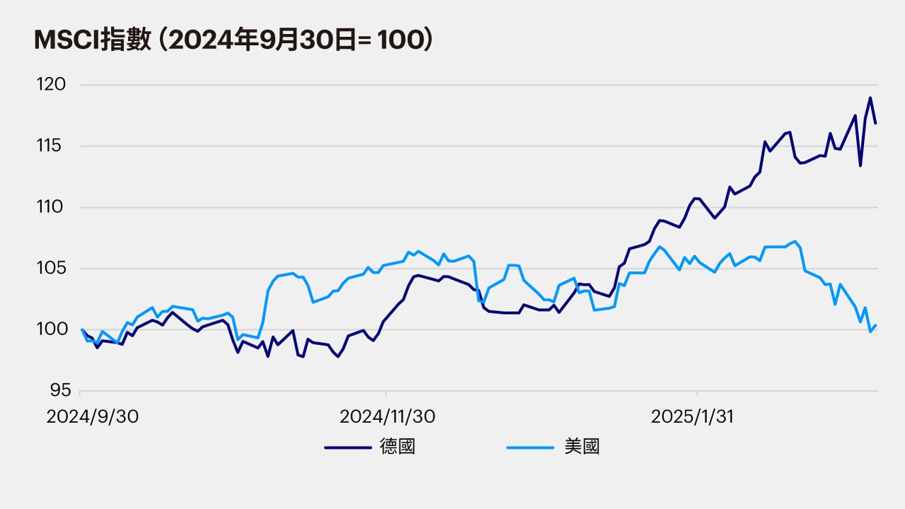 長期和結構性趨勢日益顯現，歐洲股票值得更多關注