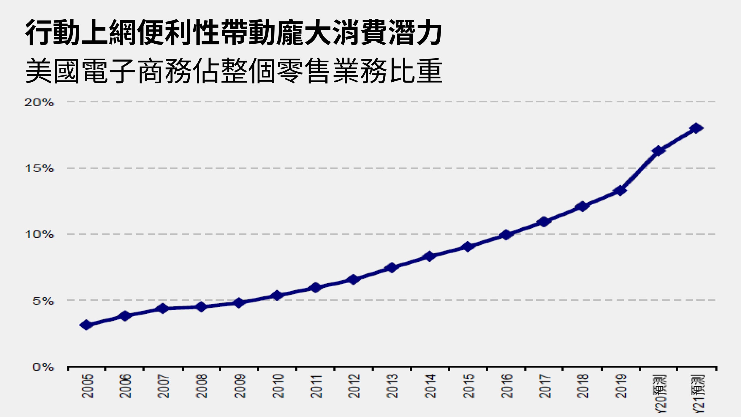 擁三大利基，消費基金後勁十足