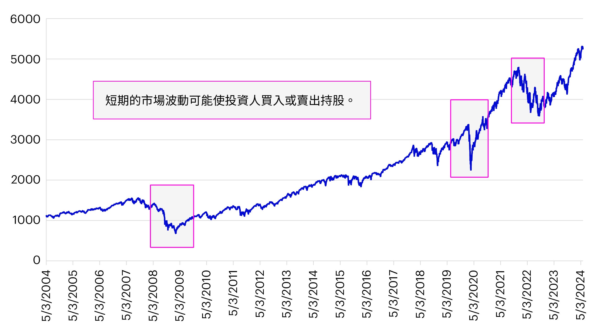 Example for illustration: S&P 500 Index