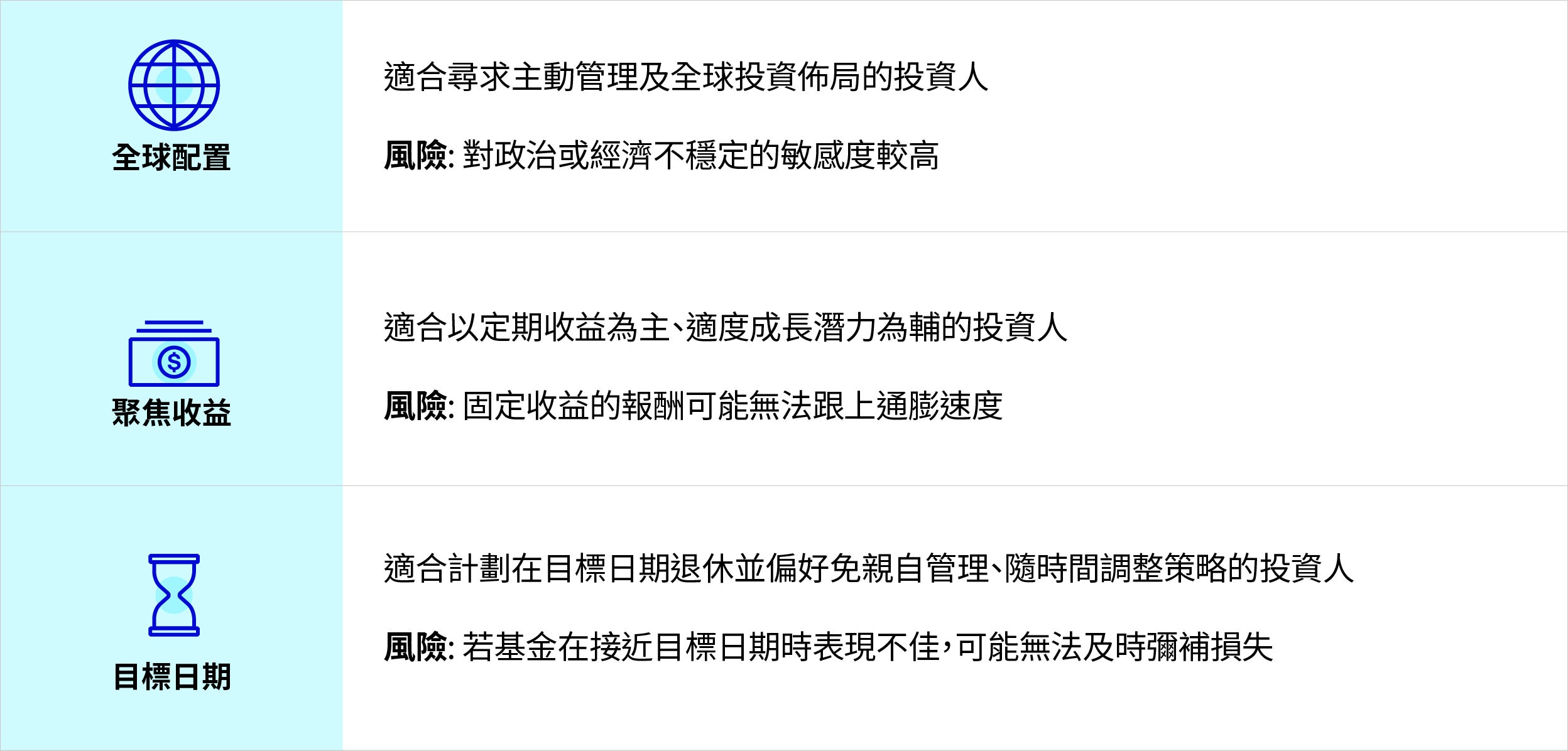 舉例說明：不同類型多元資產組合及其投資目標^