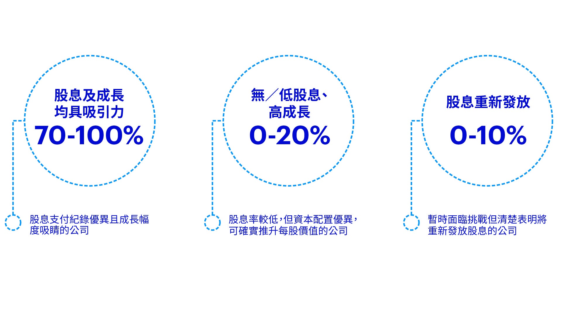 我們的目標企業…