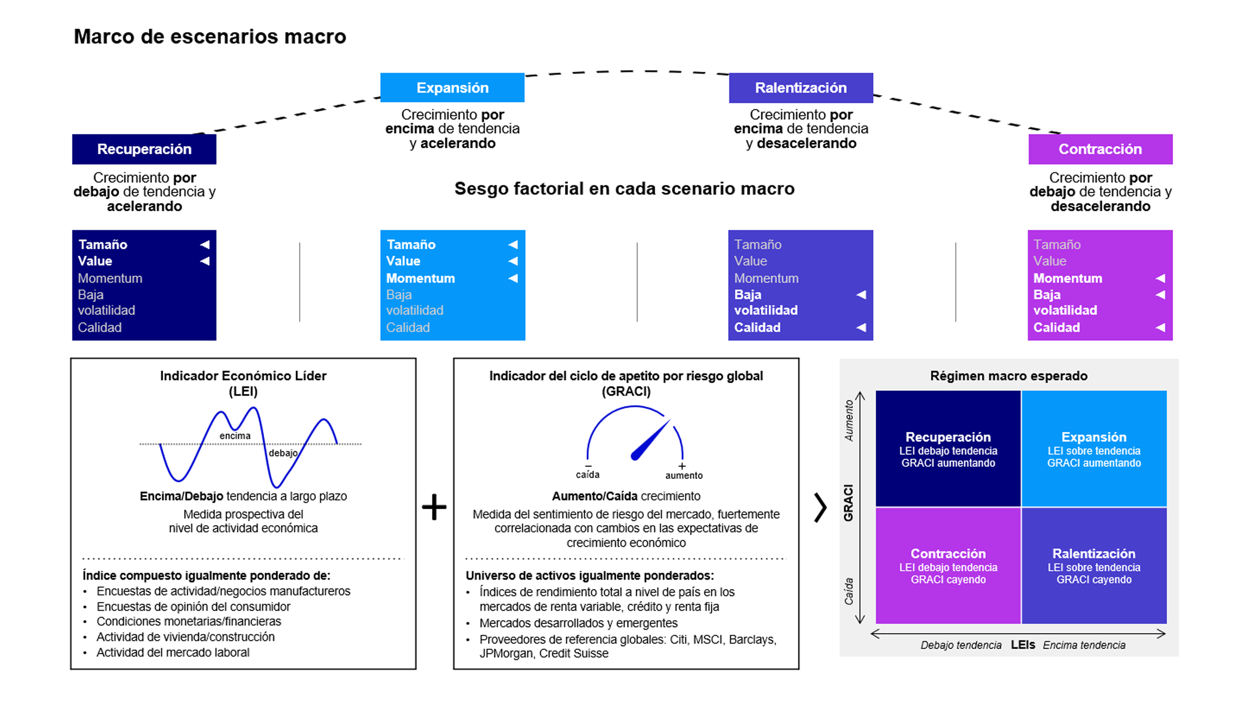 Macro de escenarios macro