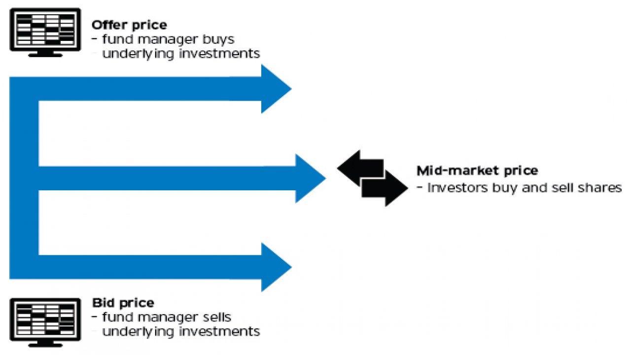 dilution-adjustment-mid.