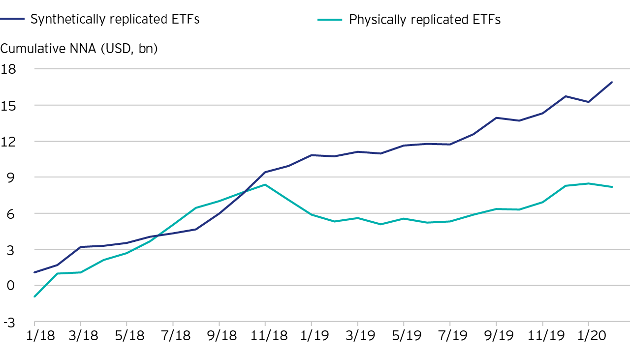 ETF-synthetic-replication-2020-05-fig-1