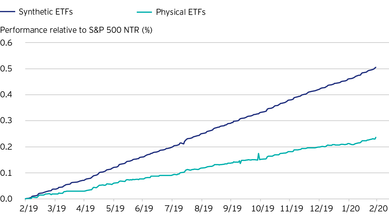 ETF-synthetic-replication-2020-05-fig-2