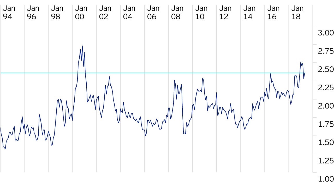 Momentum correlation with value and quality