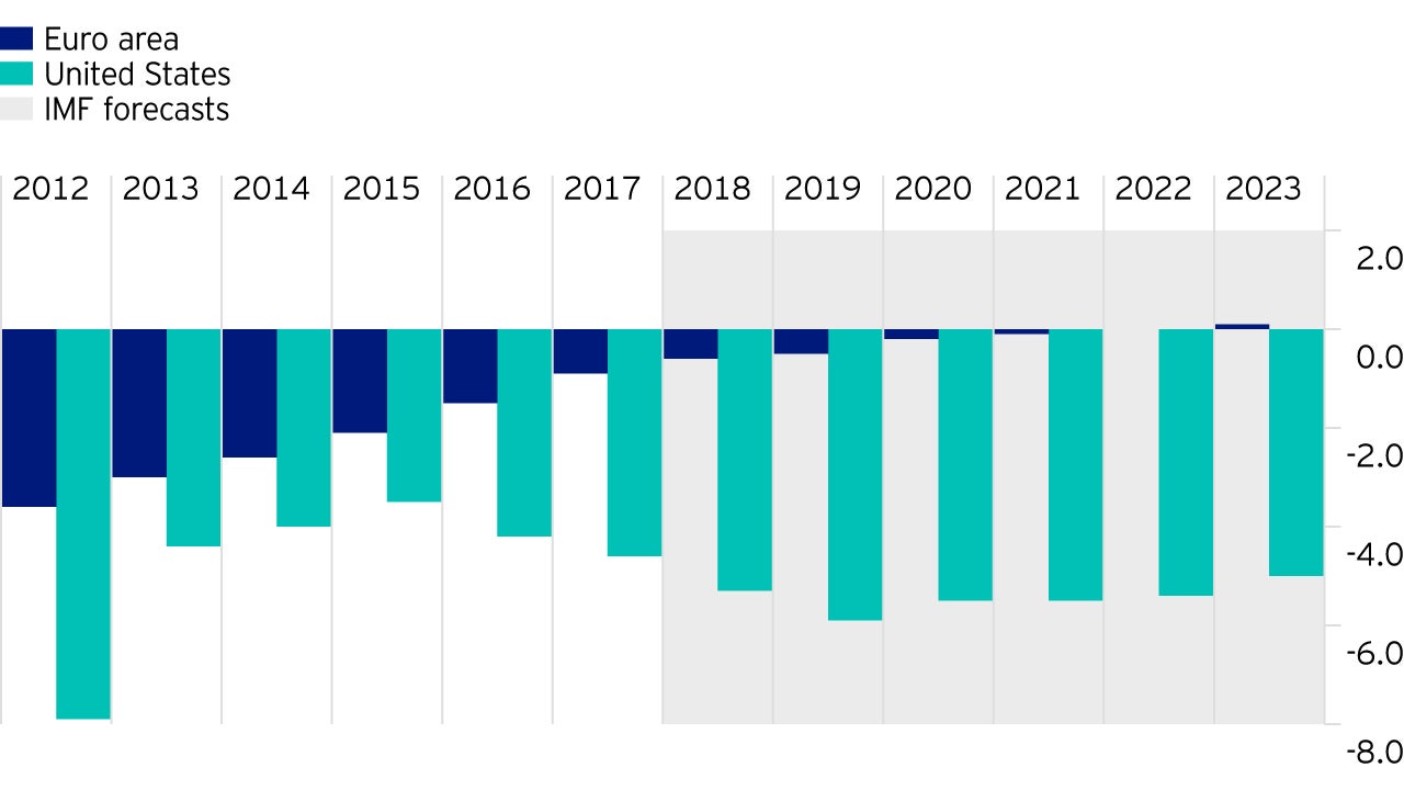 A Decade Of Qe Part 2 Where Do We Go From Here