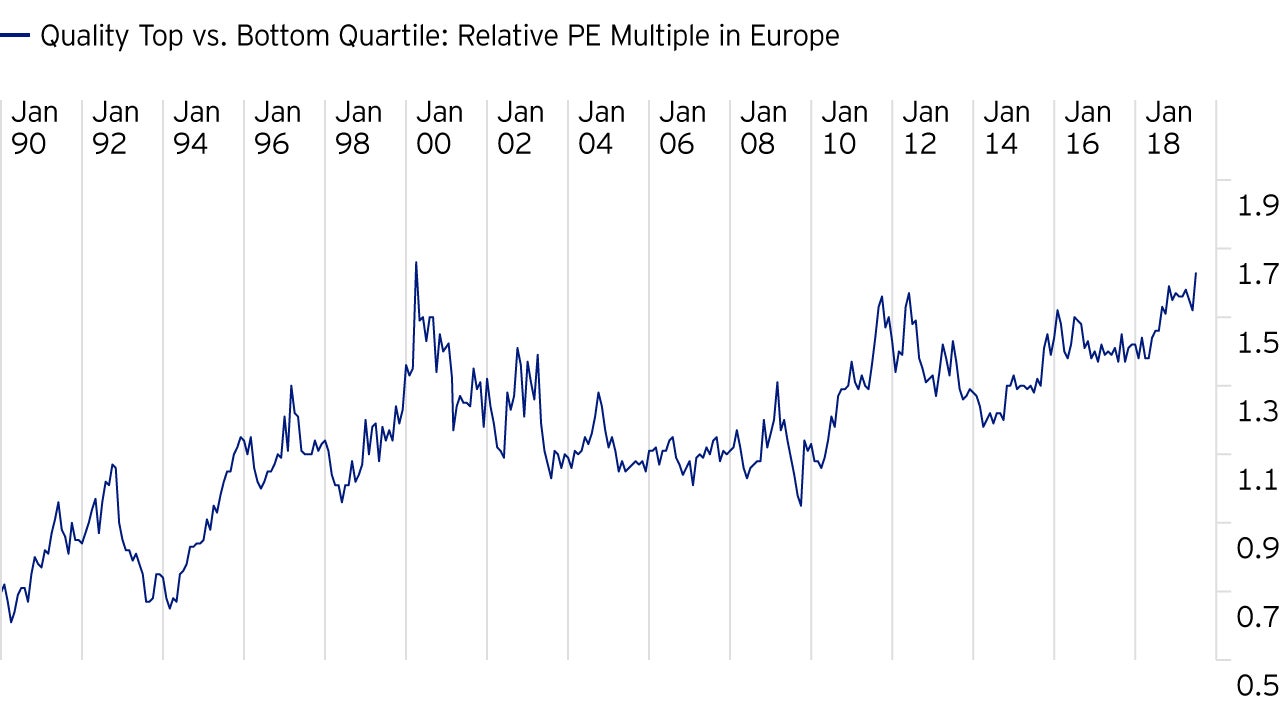 Figure 11: Valuation skews are at historic extremes today