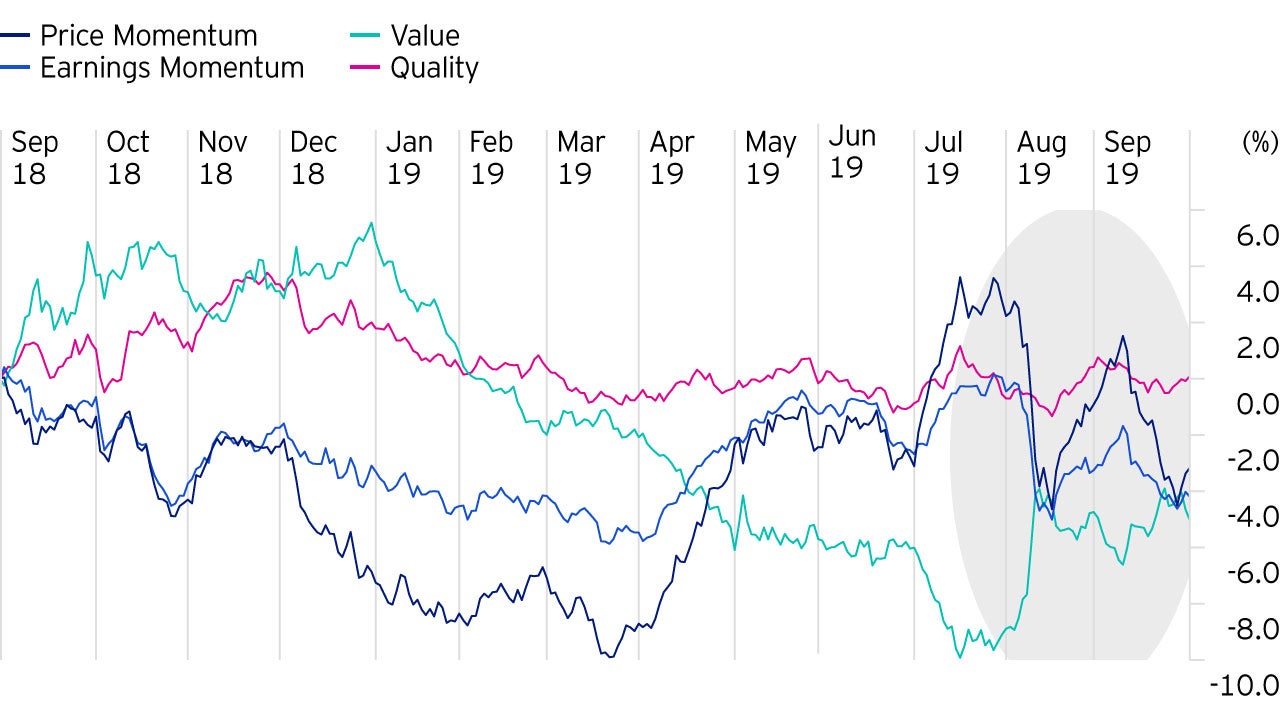 Cumulated returns of IQS factors (World ex EM, monthly, re-optimized)