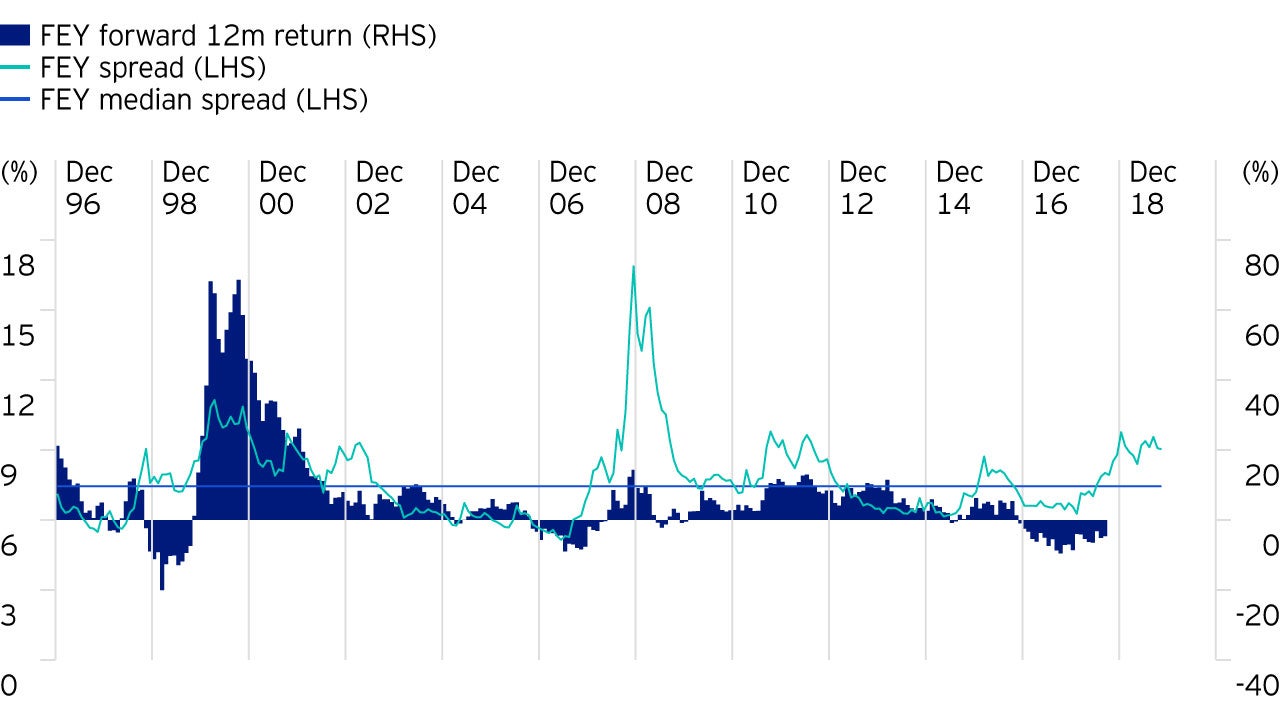 Value spreads and forward value returns