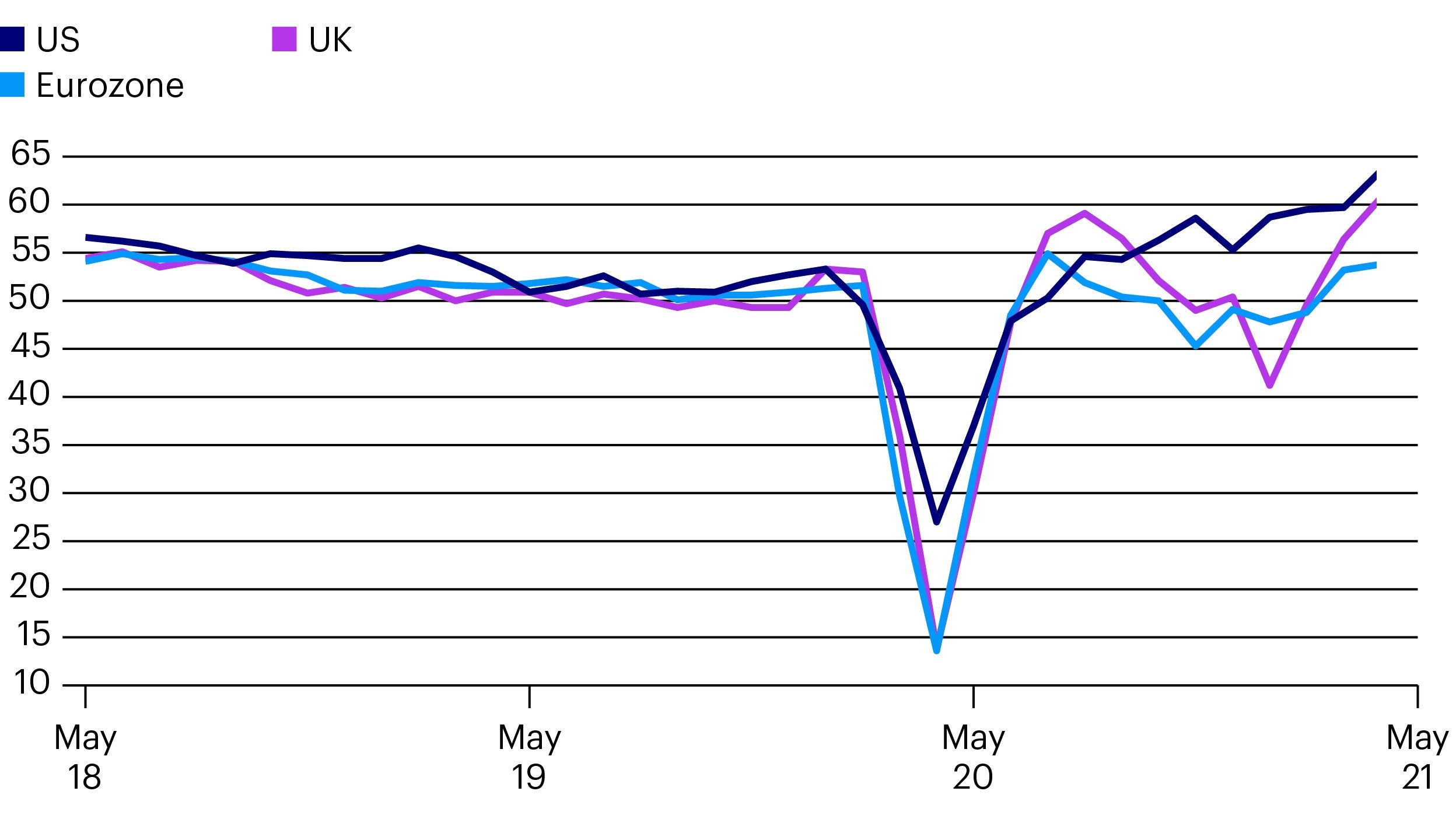 European currency high yield - yield and spread