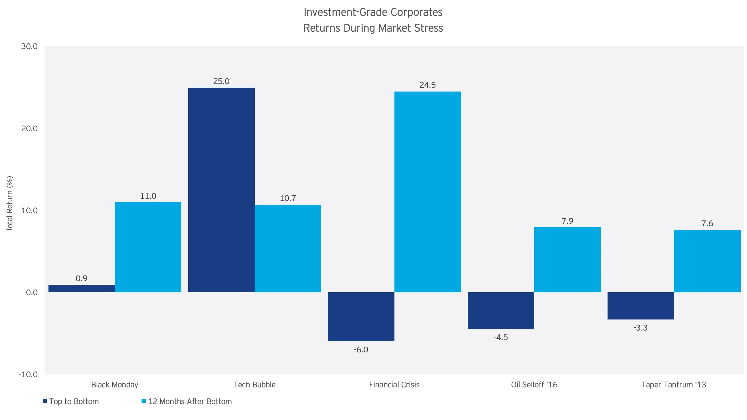 Investment Grade Fixed Income ETF investment-grade-fixed-income-etf