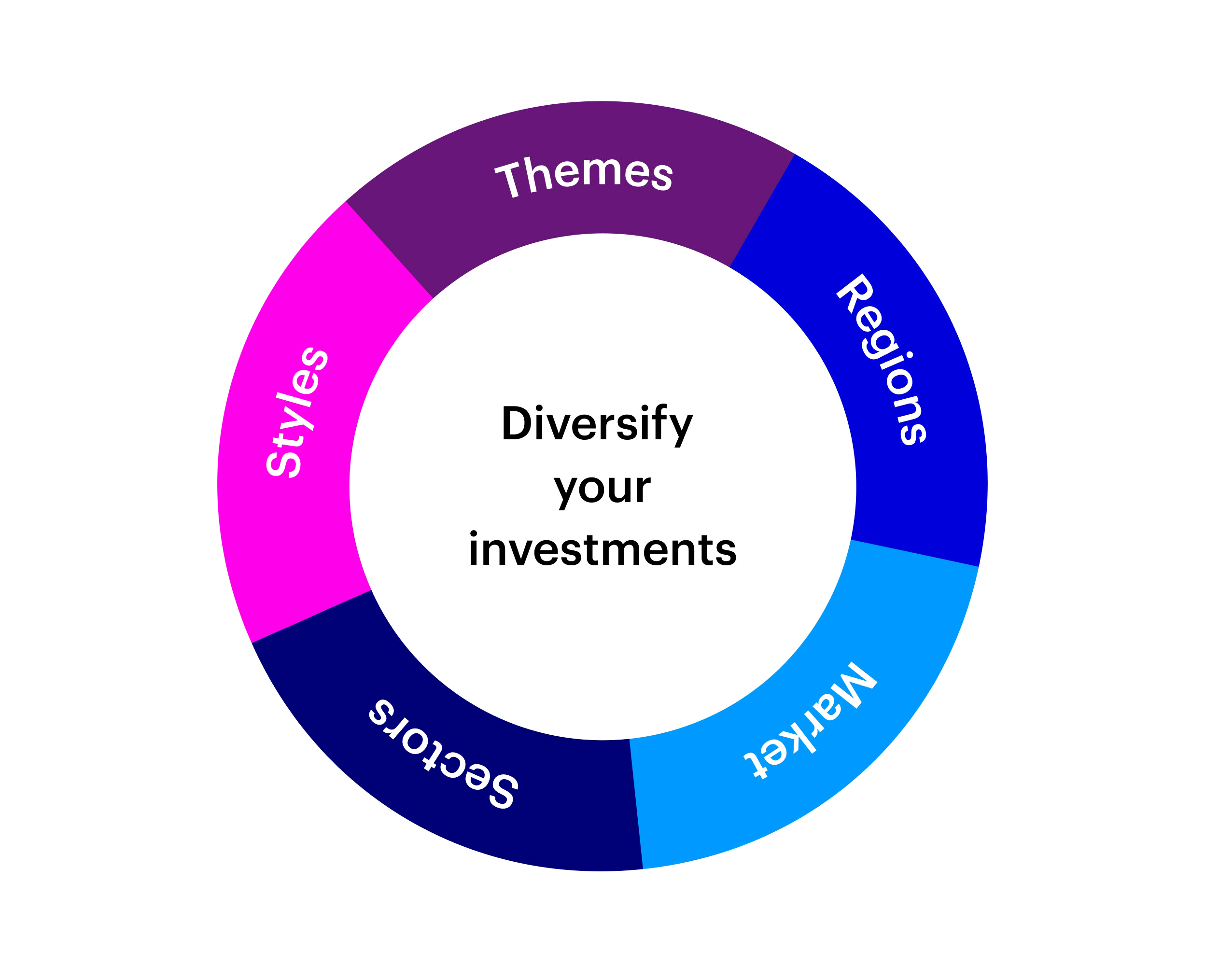 Diversify your investments