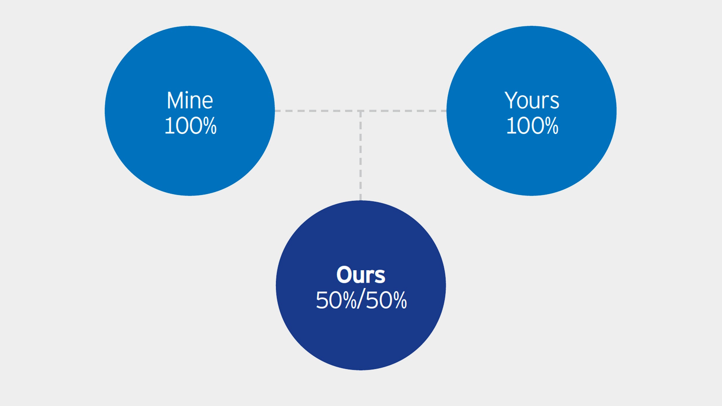 two great risks to any compensation model