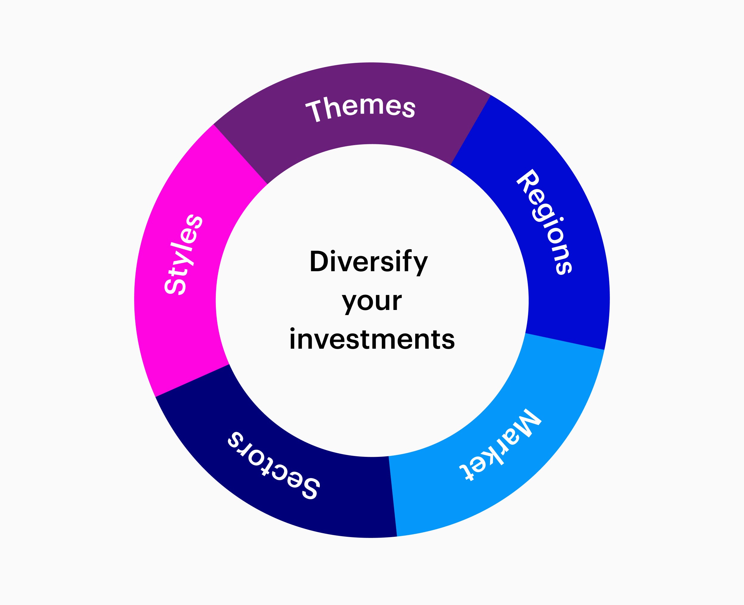 Diversify your investments