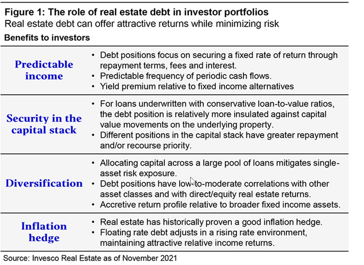 The role of real estate debt in investor profiles