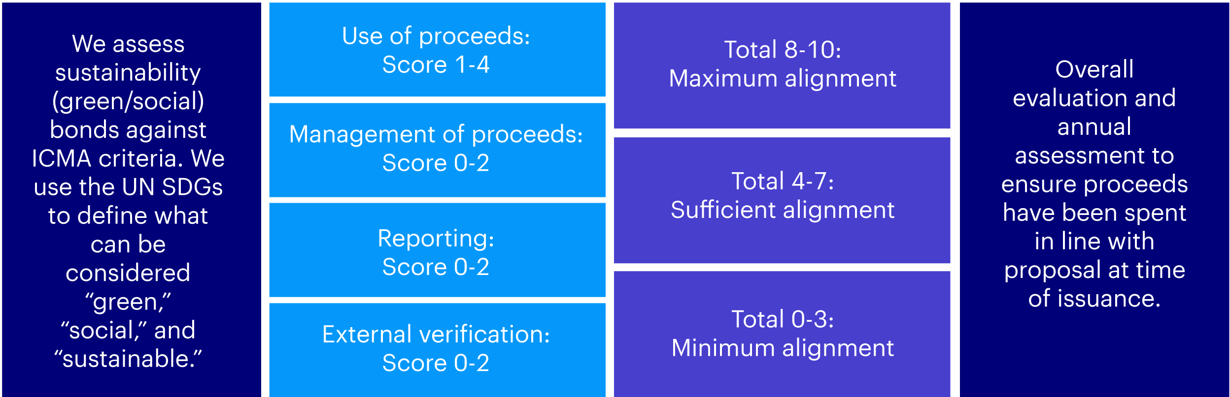 Chart 3