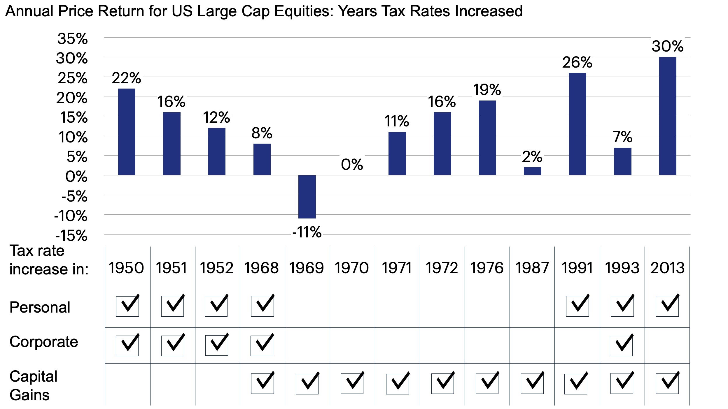 when will capital gains tax rate increase Vickey Giroux