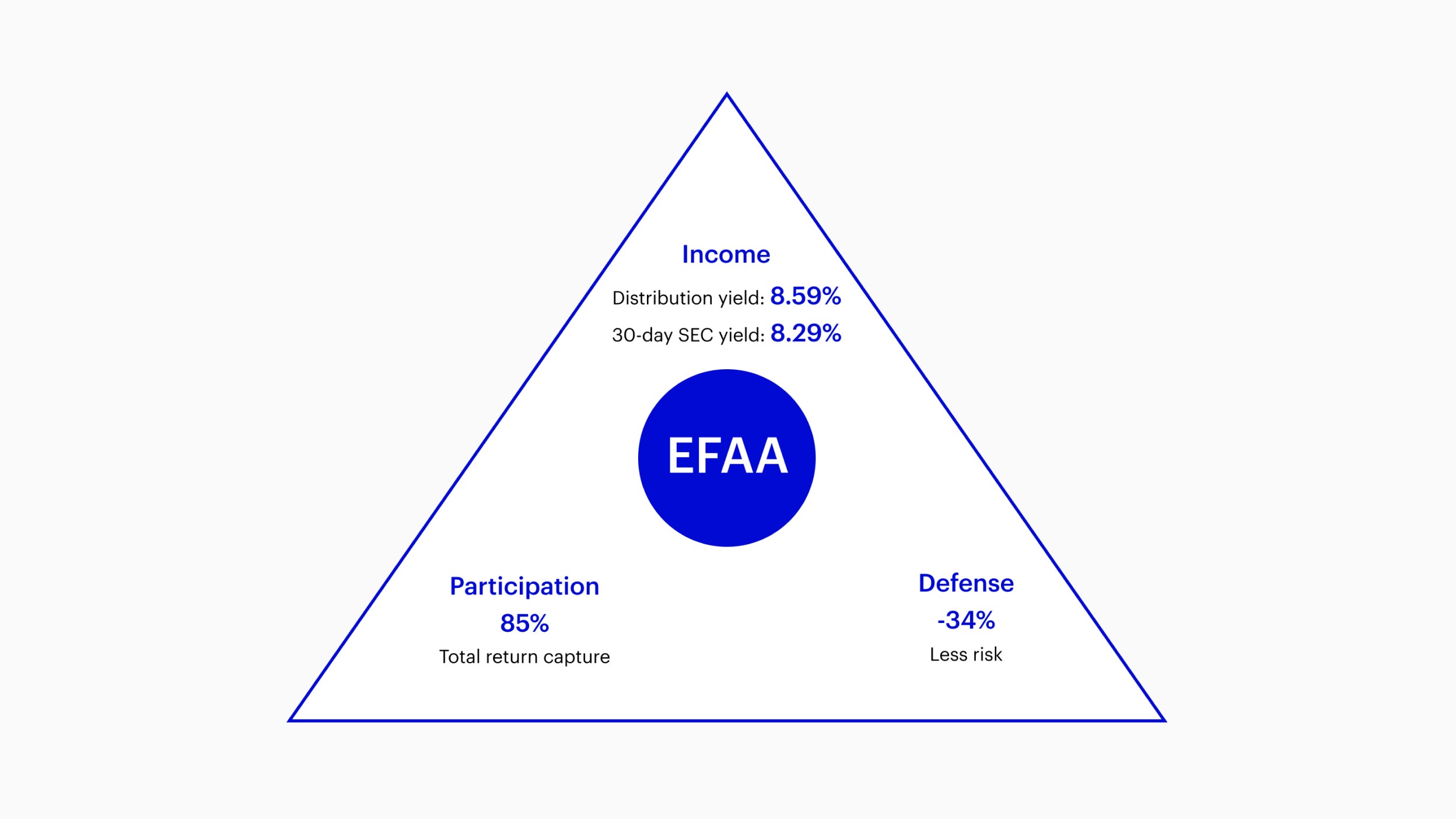 EFAA-Triangle