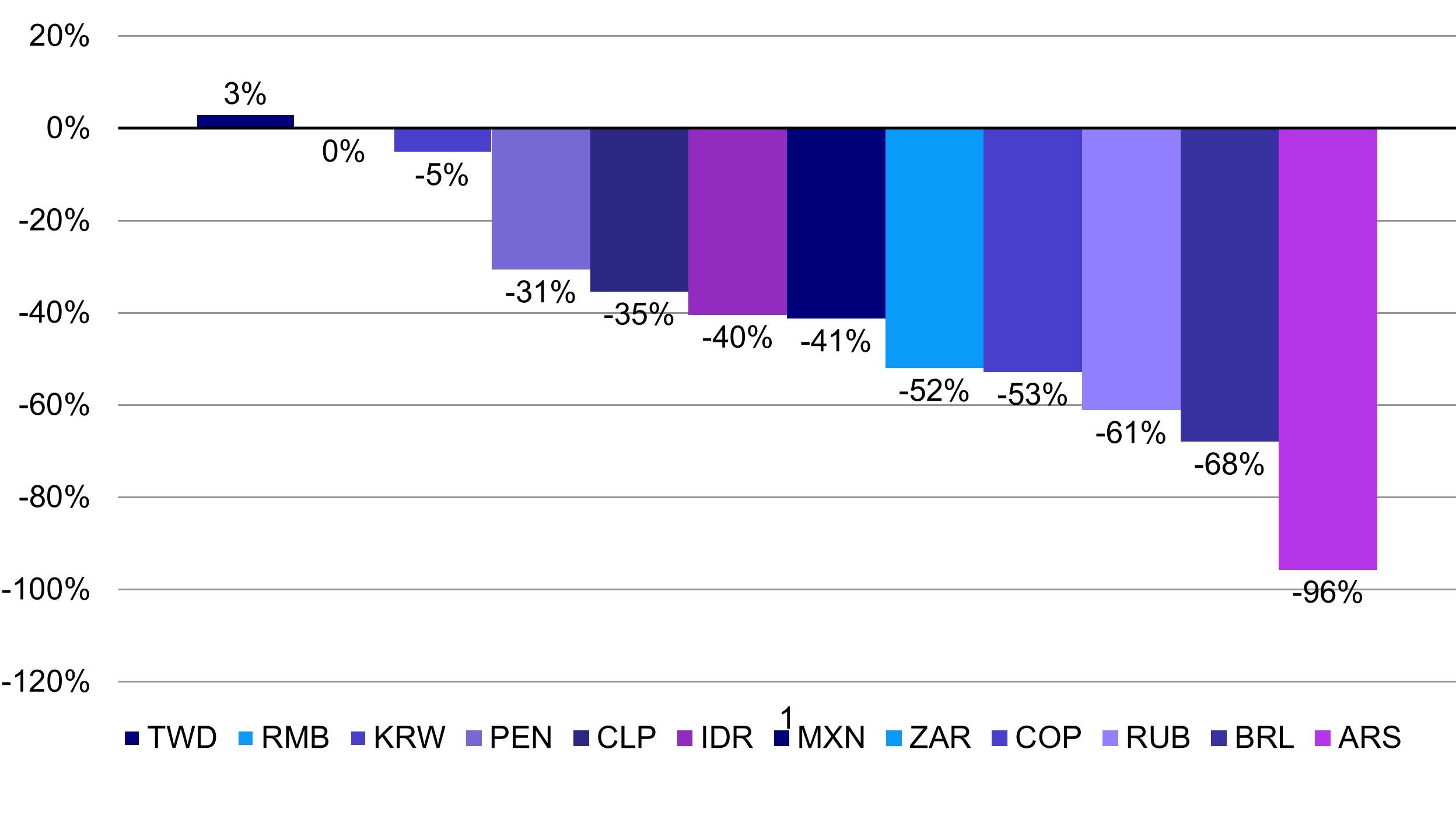 The Case For Latin American Equities