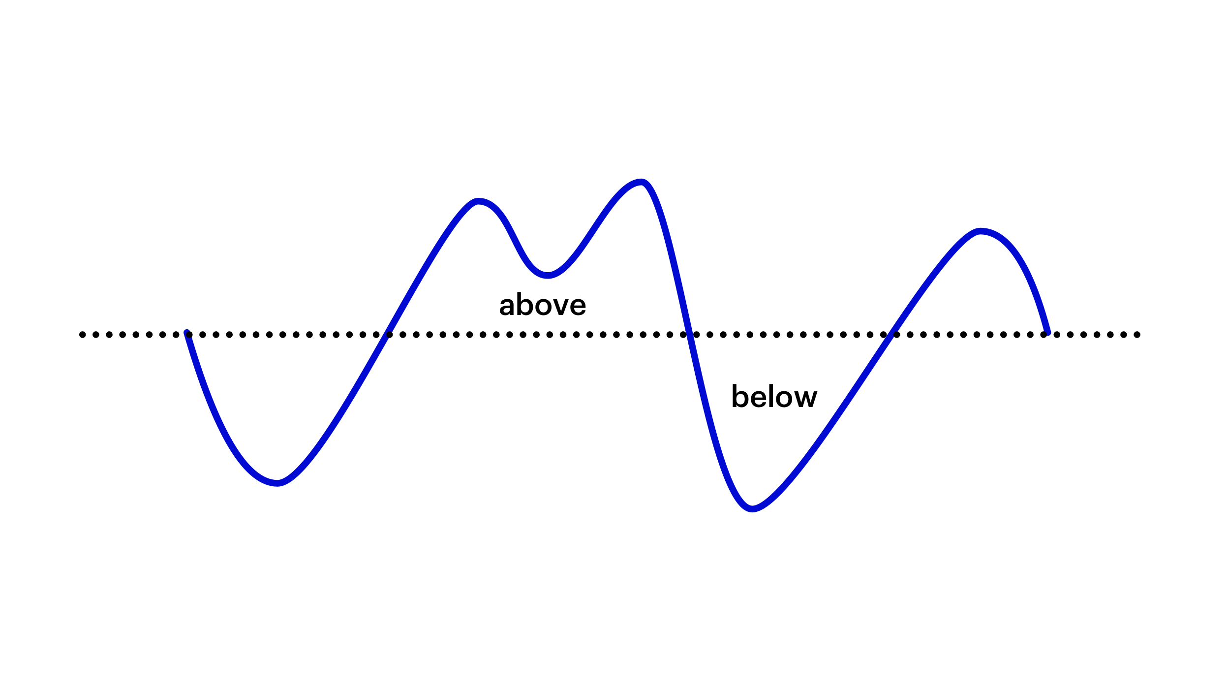 Chart 1