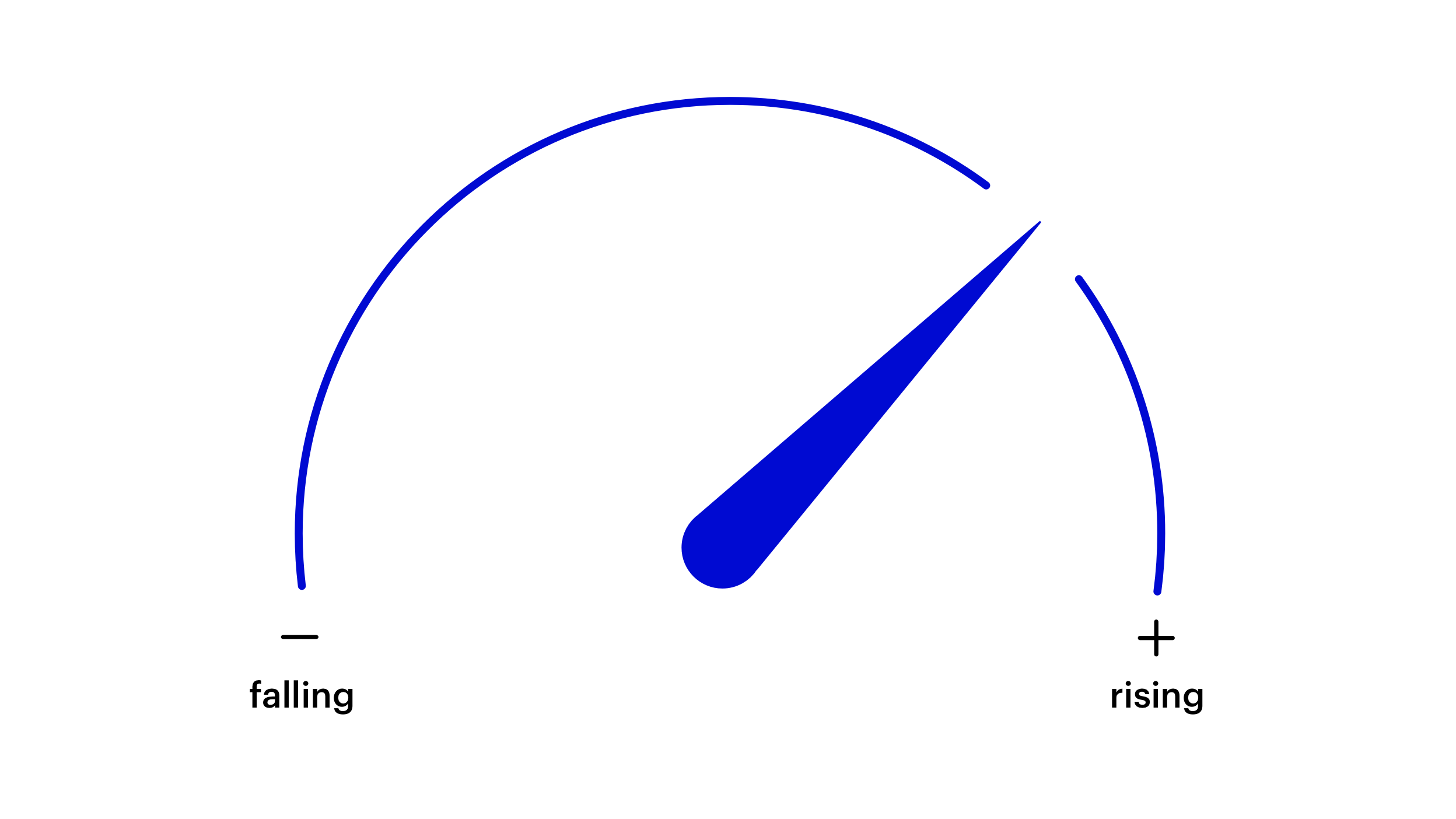 Chart 2