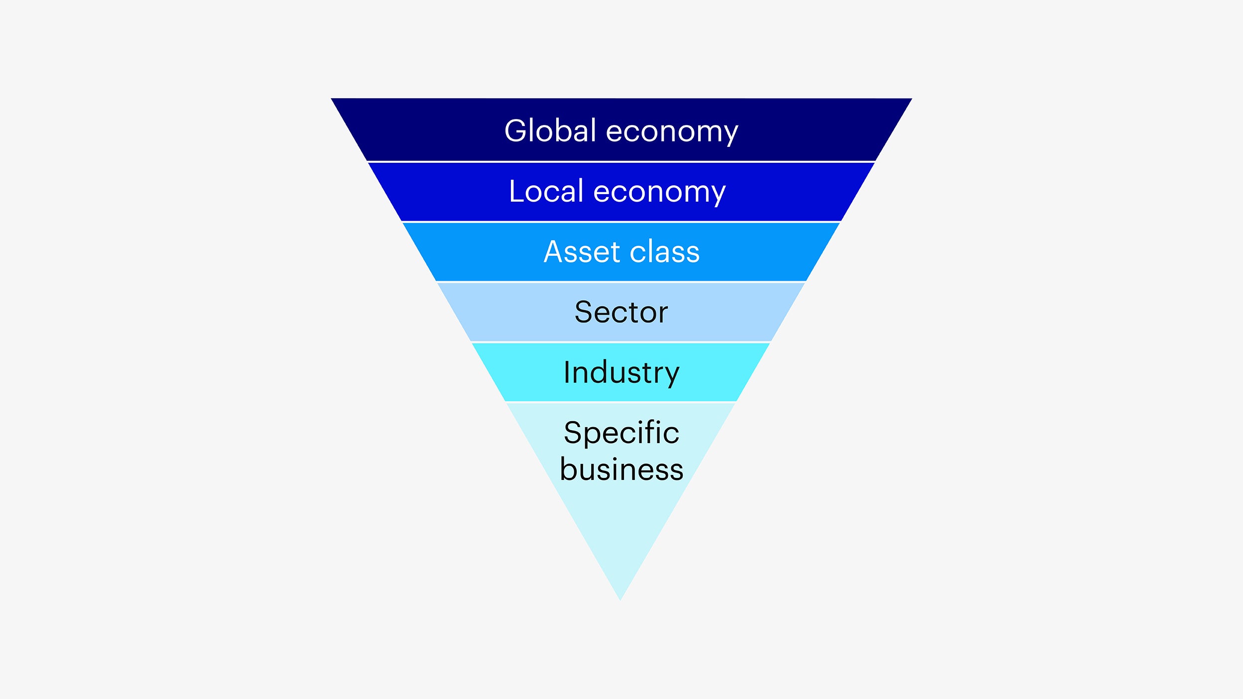 Key considerations for building a diversified portfolio