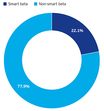 2017 US ETF industry flows