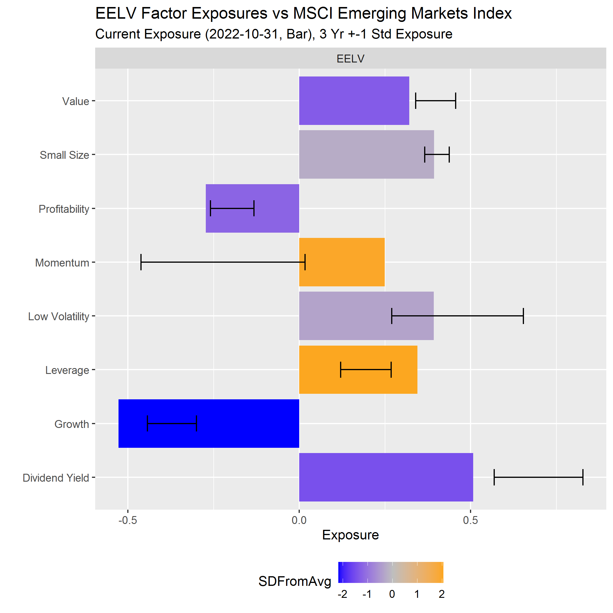 Invesco Product Detail Invesco S P Emerging Markets Low