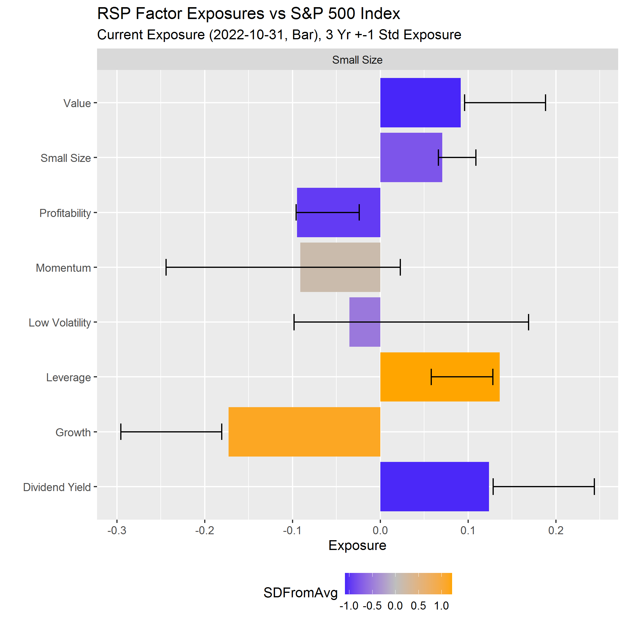 Rsp Chart